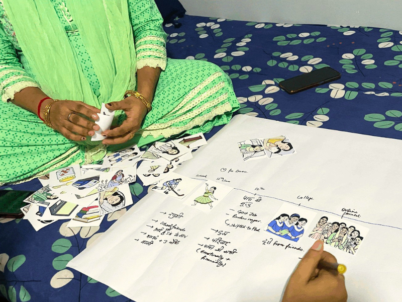 A qualitative interview in slums of Mumbai using a chart capturing ‘a day in the life’ of a pregnant woman